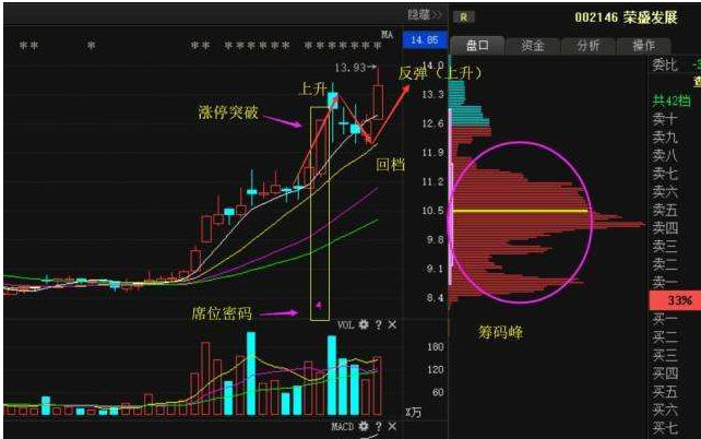 慢牛逼空行情.png 慢牛逼空行情.png