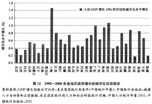 三化協(xié)調(diào)發(fā)展