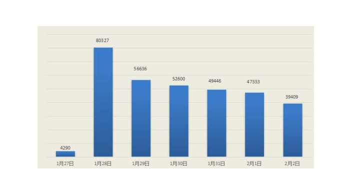 春節(jié)電影票房統(tǒng)計.png 春節(jié)電影票房統(tǒng)計.png