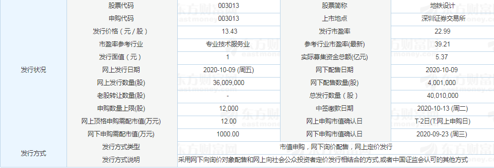 地鐵設(shè)計開板時間