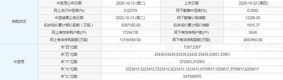 地鐵設(shè)計開板時間