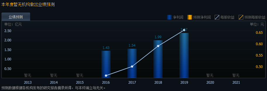 地鐵設(shè)計開板時間
