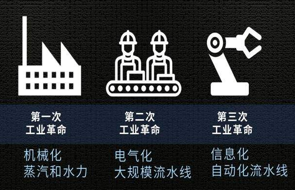 三次工业革命的标志及意义,第三次工业革命对中国发展