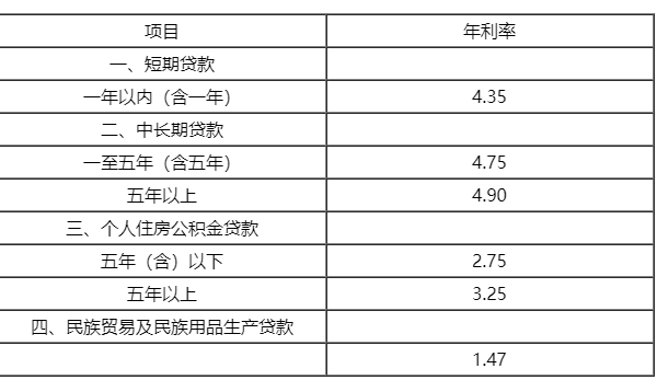 贷款逾期罚息利率标准_贷款利率定价浮动标准_2012年6月8日银行存贷款利率浮动