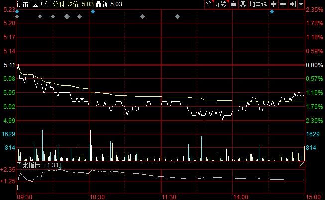 云天化股票行情.jpg