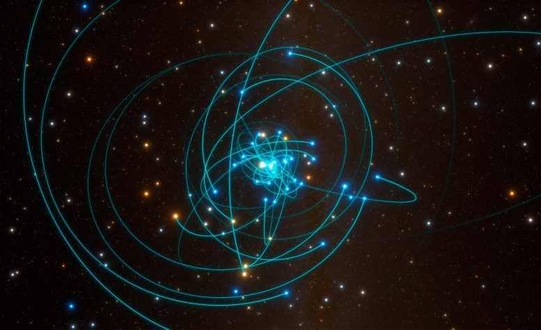 黑洞周围恒星的轨道