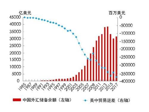 中国外汇储备结构由哪些组成如何使用外汇储备