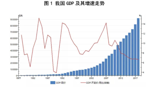 中国2018年gdp总量1.png