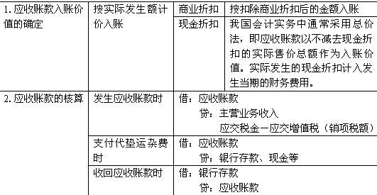 應收帳款.jpg 應收帳款.jpg