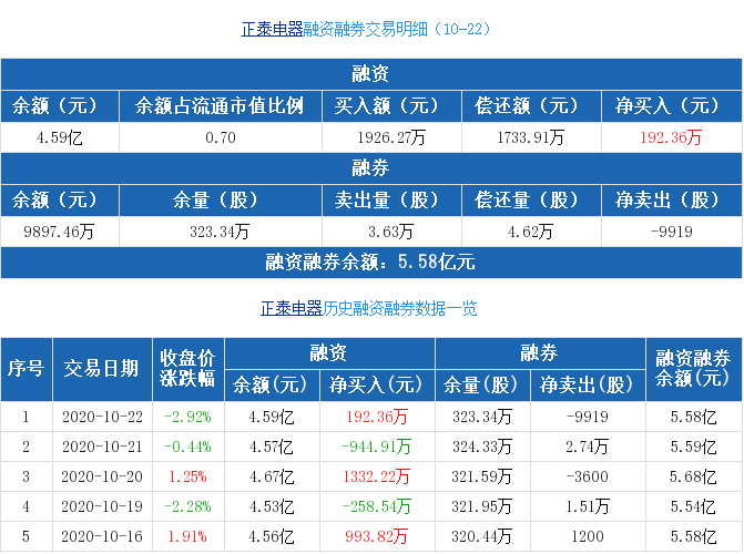 正泰电器