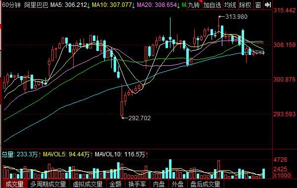 阿里巴巴股票行情.jpg