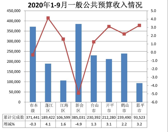 一般公共预算收入和财政收入区别财政收入的来源有哪些