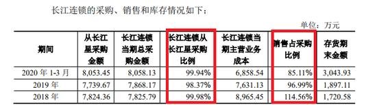 康跃科技