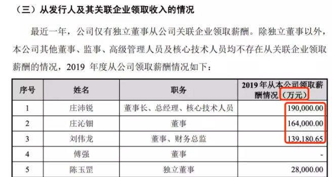 招股書(shū)高管薪水部分.png