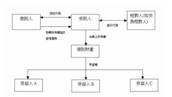 委托人与受托人的区别,委托人与受托人的关系怎么写