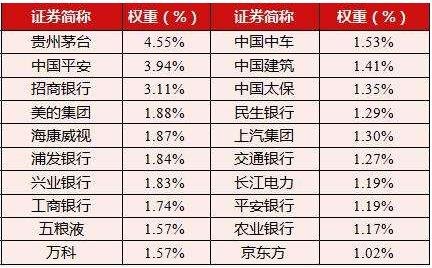 MSCI中国A股国际通指数以大盘蓝筹股票为主.jpg