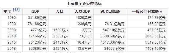 上海市主要经济指标.jpg
