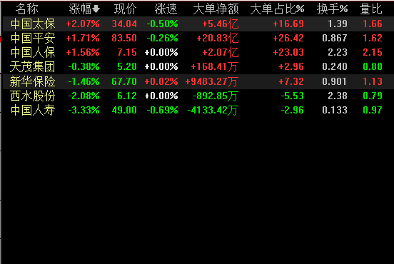 買意外險怎么買