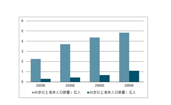 中国老年人口数量预测.png