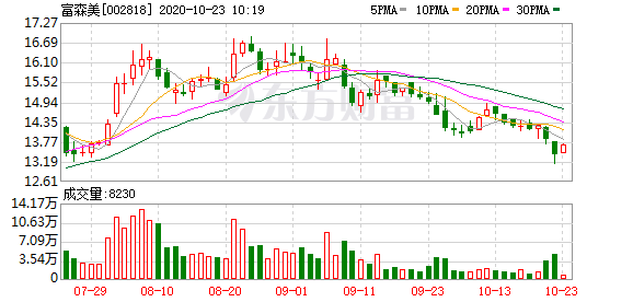 富森美.png 富森美.png