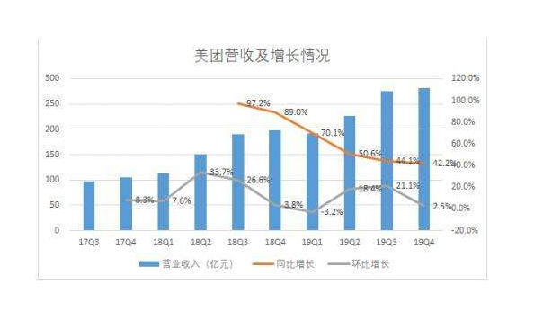 美團營收.png