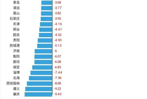 緯房同比指數(shù).png 緯房同比指數(shù).png