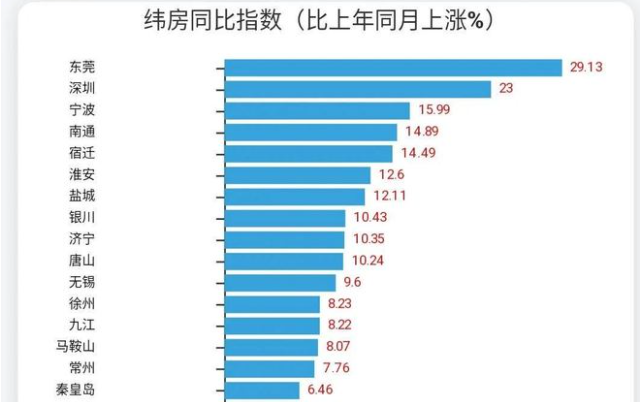 房?jī)r(jià)上漲城市.png 房?jī)r(jià)上漲城市.png
