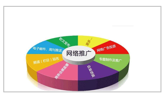 平臺(tái)怎么推廣