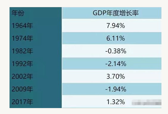 南非經(jīng)濟(jì).png 南非經(jīng)濟(jì).png