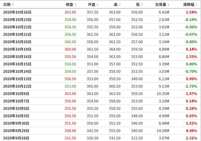 国巨电子股价是多少,国巨电子发展历程