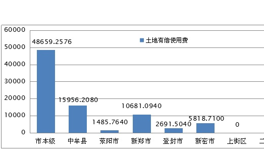 建设用地.png