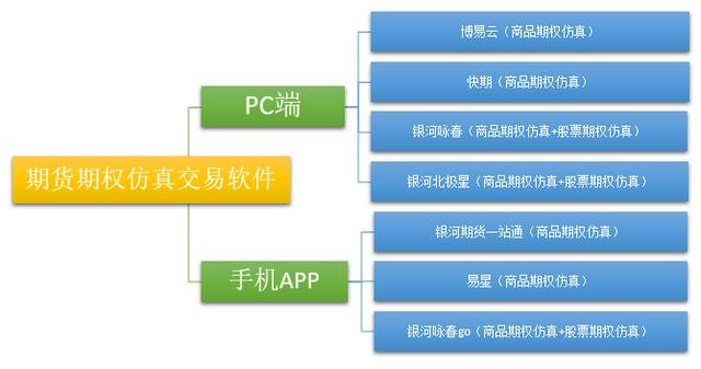模擬軟件.jpg 模擬軟件.jpg