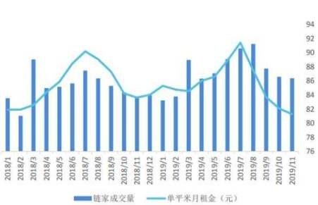 北京房租价格变化.jpg