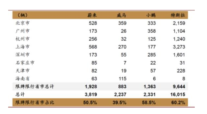 各地區(qū)新能源汽車銷量.png 各地區(qū)新能源汽車銷量.png