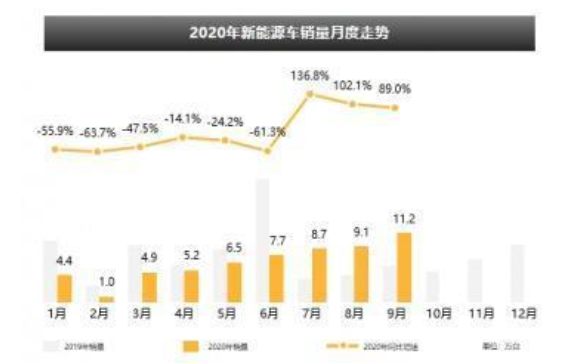 新能源汽車銷量.png 新能源汽車銷量.png