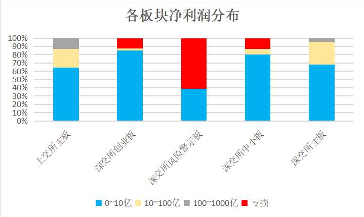 各板块净利润.png