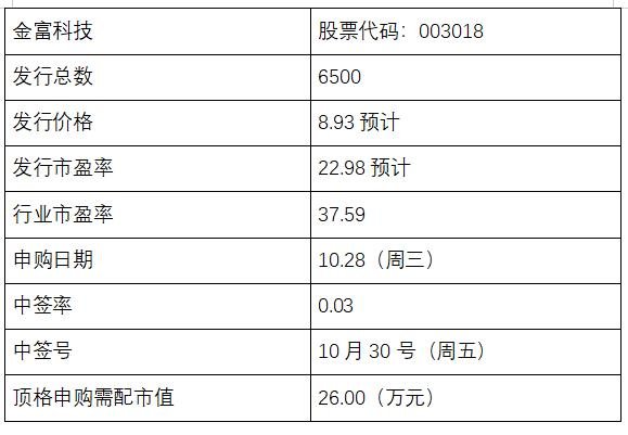 金富科技申購 .jpg