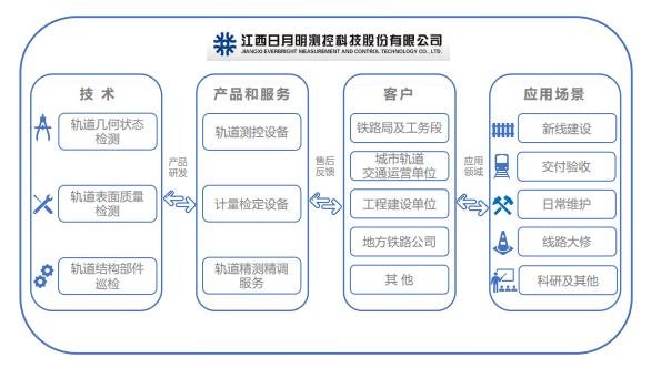 公司主营业务及产品.jpg