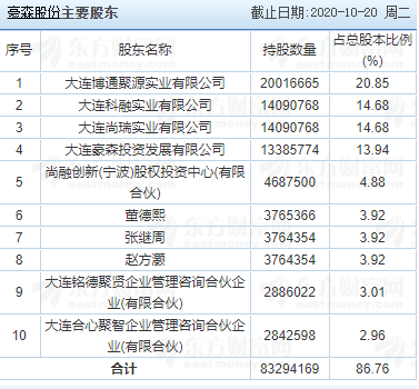 主要股東.png 主要股東.png