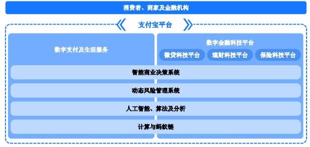 螞蟻集團(tuán)能力體系.jpg 螞蟻集團(tuán)能力體系.jpg