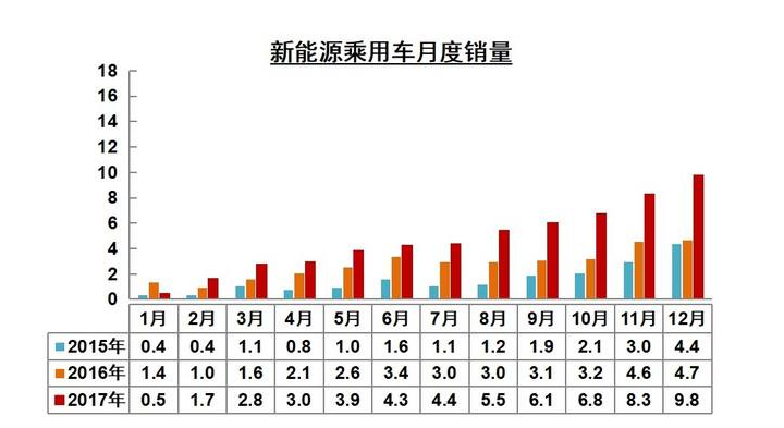 我国新能源汽车销量.png