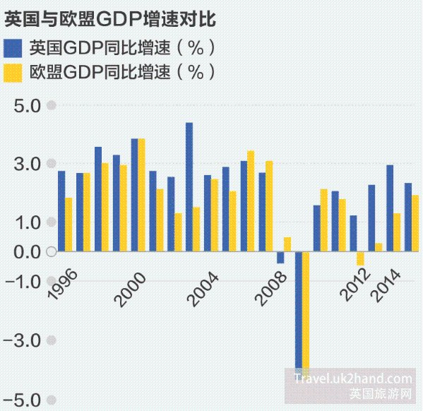 英國(guó)脫歐對(duì)于中國(guó)利弊