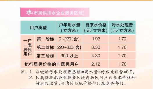 上海市自来水价格.png