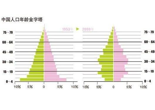 中国每年出生人口数量是多少，中国人口最多的省介绍