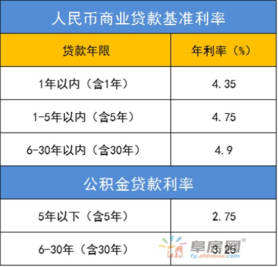 金融机构人民币贷款基准利率