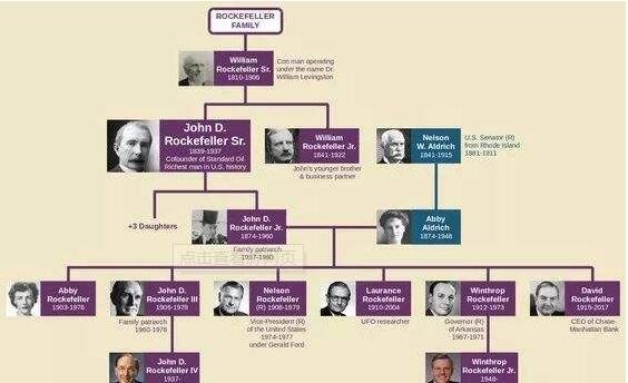 洛克菲勒家族.jpg