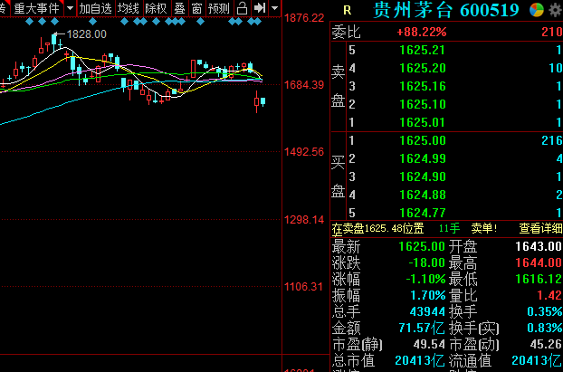 高端白酒營(yíng)銷(xiāo)