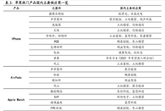 蘋果熱門產品供應商.png 蘋果熱門產品供應商.png