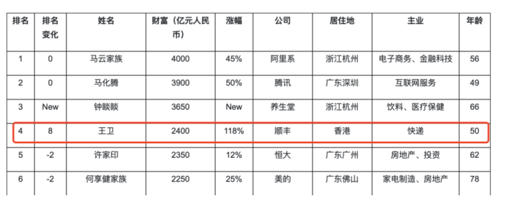 胡潤百富榜.png 胡潤百富榜.png