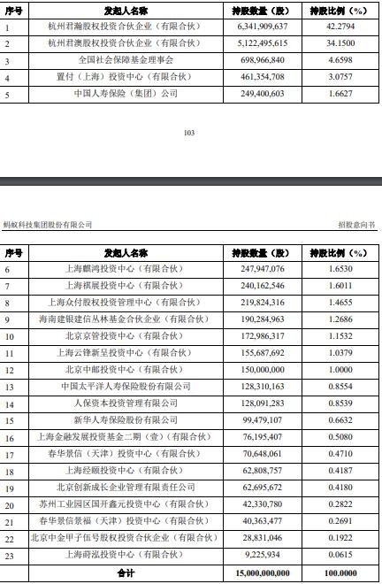 股份公司設(shè)立情況.jpg 股份公司設(shè)立情況.jpg